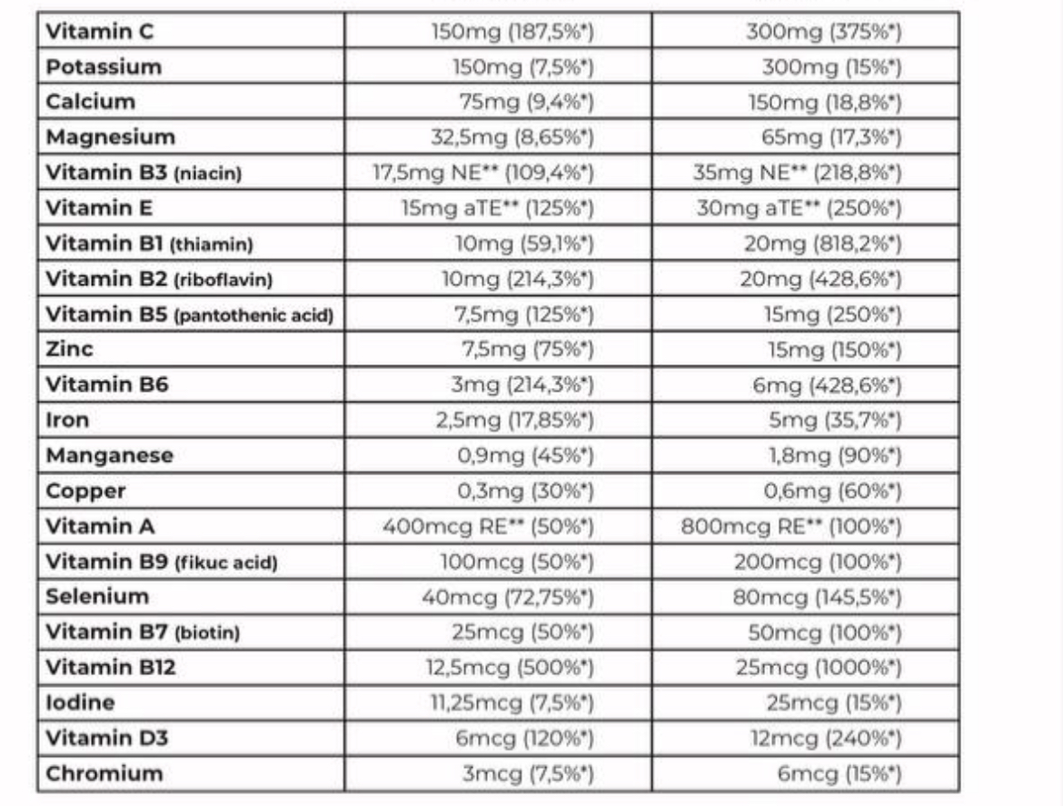 Shakaal Supplements VITADAY COMPLEX 90caps - Afbeelding 2